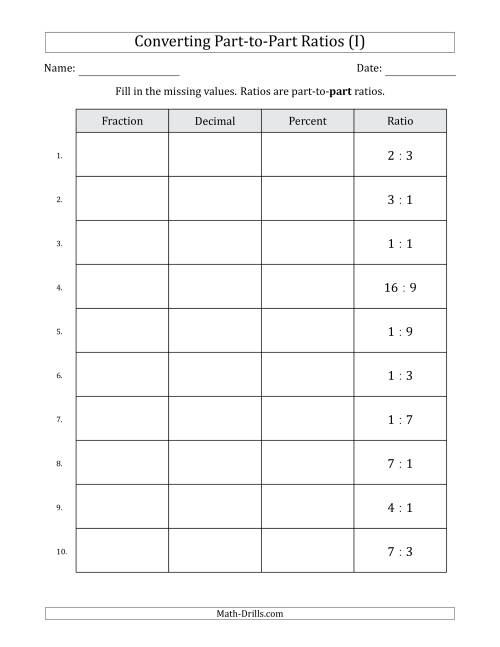 The Converting from Part-to-Part Ratios to Fractions, Decimals and Percents (Terminating Decimals Only) (I) Math Worksheet