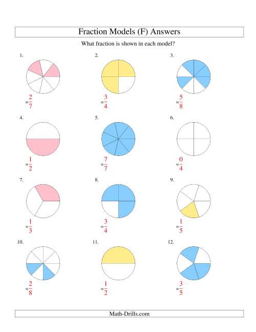 The Modeling Fractions with Circles -- Halves to Eighths (F) Math Worksheet Page 2