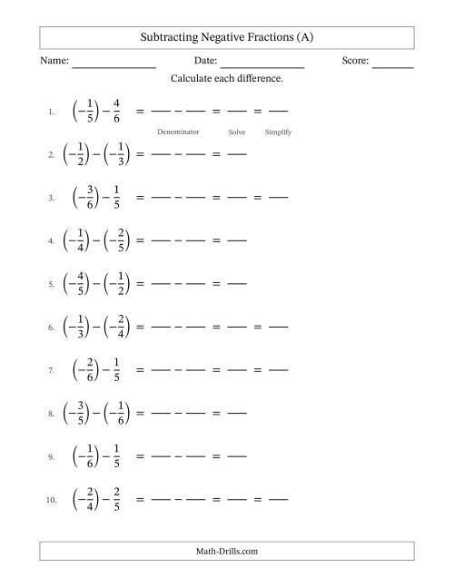 The Subtracting Negative Proper Fractions with Unlike Denominators Up to Sixths, Proper Fraction Results and Some Simplifying (Fillable) (A) Math Worksheet