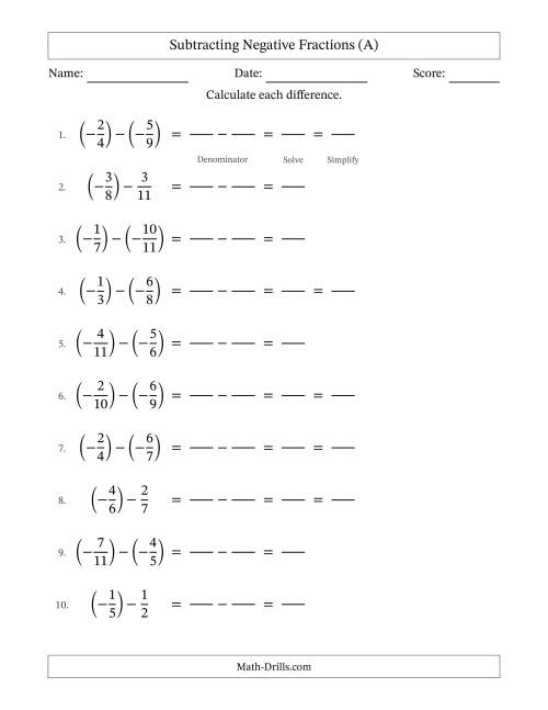 The Subtracting Negative Fractions with Denominators to Twelfths (A) Math Worksheet