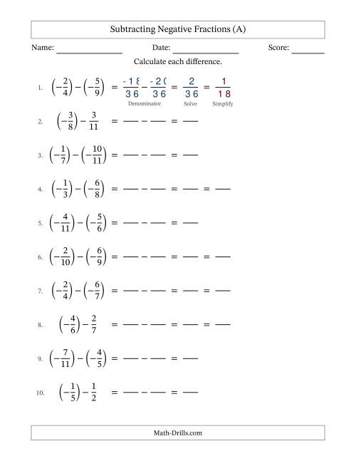 The Subtracting Negative Fractions with Denominators to Twelfths (All) Math Worksheet