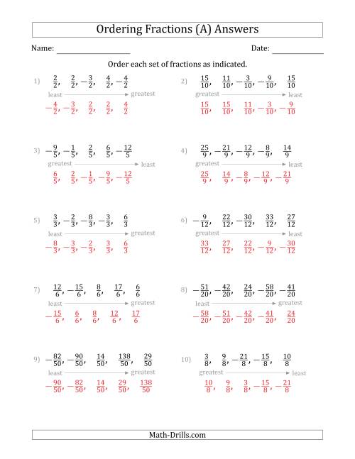 The Ordering Sets of 5 Positive and Negative Fractions with Like Denominators (A) Math Worksheet Page 2