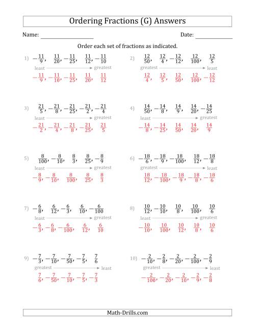The Ordering Sets of 5 Positive and Negative Fractions with Like Numerators (G) Math Worksheet Page 2