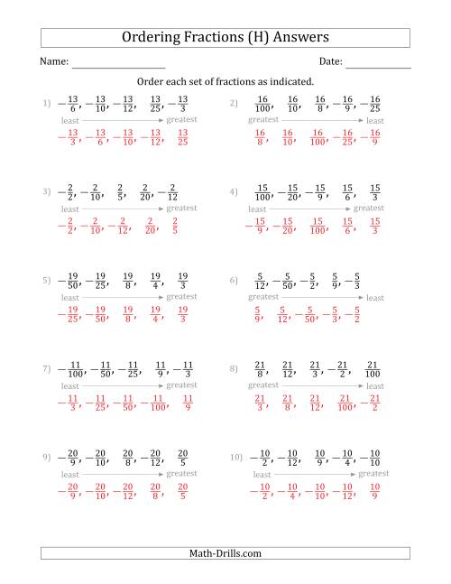 The Ordering Sets of 5 Positive and Negative Fractions with Like Numerators (H) Math Worksheet Page 2