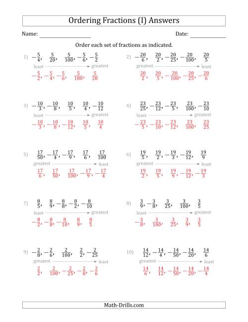 The Ordering Sets of 5 Positive and Negative Fractions with Like Numerators (I) Math Worksheet Page 2
