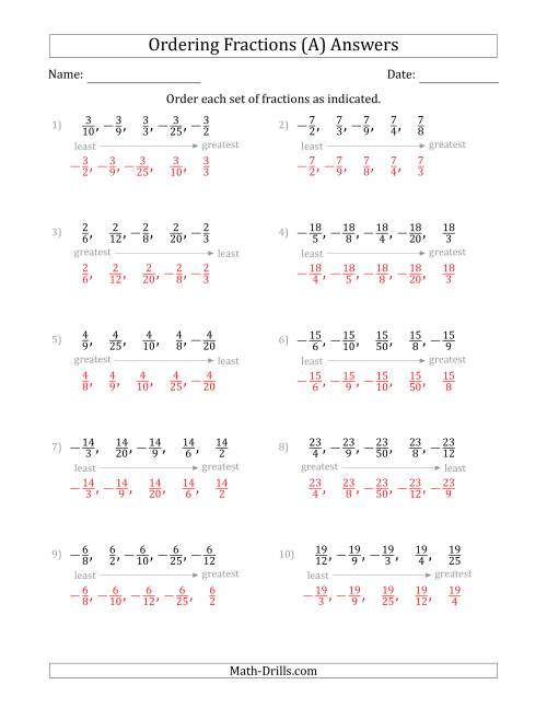 The Ordering Sets of 5 Positive and Negative Fractions with Like Numerators (All) Math Worksheet Page 2