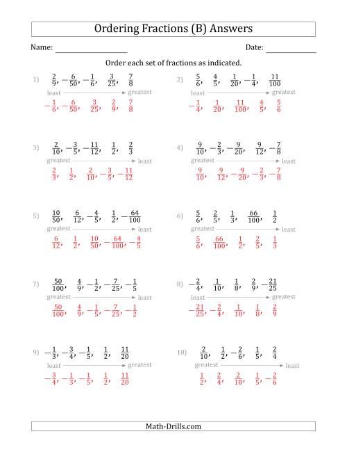 The Ordering Sets of 5 Positive and Negative Proper Fractions (B) Math Worksheet Page 2