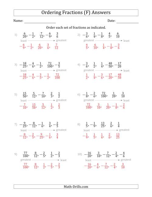 The Ordering Sets of 5 Positive and Negative Proper Fractions (F) Math Worksheet Page 2
