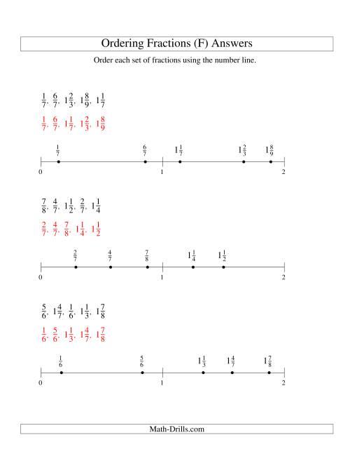 The Ordering Fractions on a Number Line -- All Denominators to 10 (F) Math Worksheet Page 2