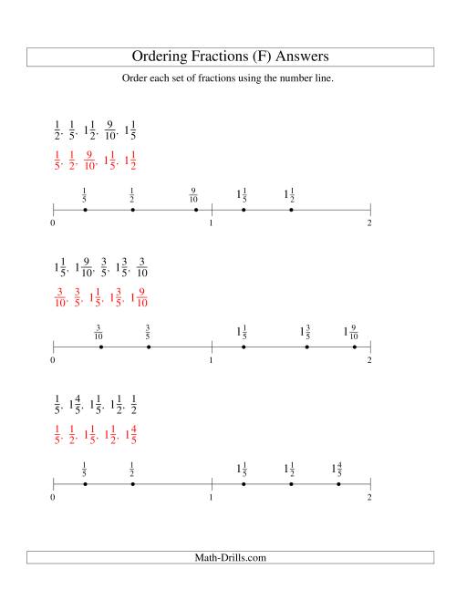The Ordering Fractions on a Number Line -- Easy Denominators to 10 (F) Math Worksheet Page 2