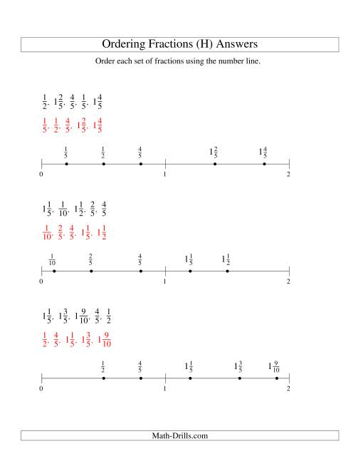 The Ordering Fractions on a Number Line -- Easy Denominators to 10 (H) Math Worksheet Page 2