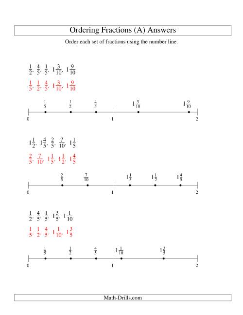The Ordering Fractions on a Number Line -- Easy Denominators to 10 (All) Math Worksheet Page 2