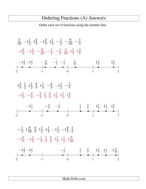 The Ordering Fractions on a Number Line -- Easy Denominators to 10 Including Negatives (A) Math Worksheet Page 2
