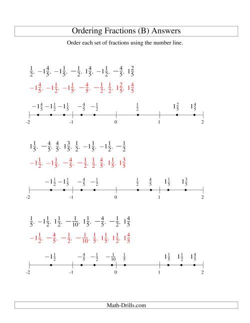 The Ordering Fractions on a Number Line -- Easy Denominators to 10 Including Negatives (B) Math Worksheet Page 2