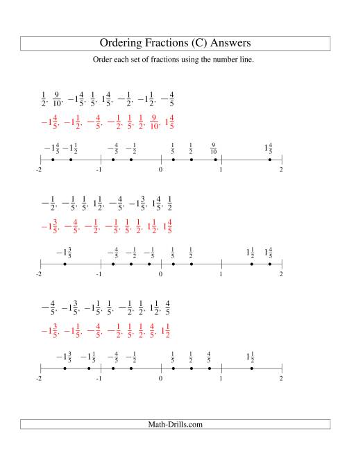 The Ordering Fractions on a Number Line -- Easy Denominators to 10 Including Negatives (C) Math Worksheet Page 2