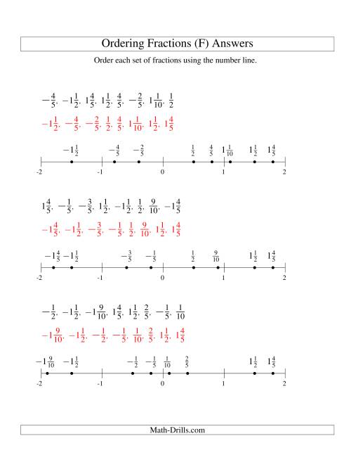 The Ordering Fractions on a Number Line -- Easy Denominators to 10 Including Negatives (F) Math Worksheet Page 2