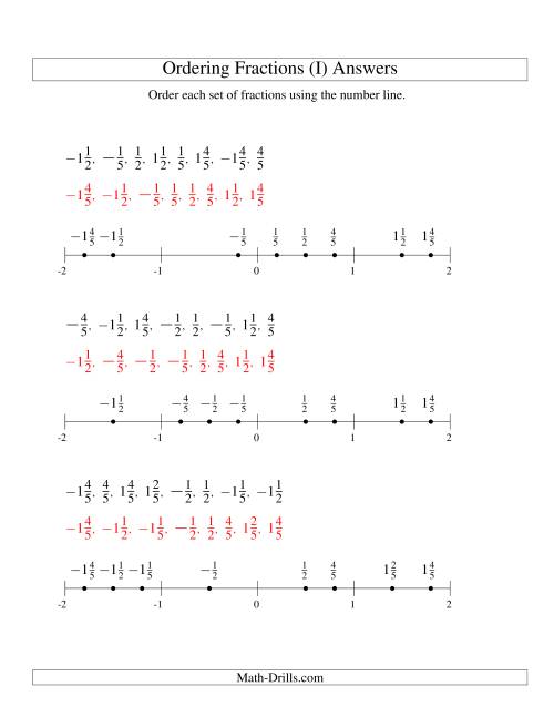 The Ordering Fractions on a Number Line -- Easy Denominators to 10 Including Negatives (I) Math Worksheet Page 2
