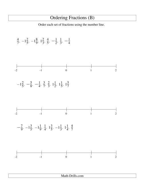 The Ordering Fractions on a Number Line -- All Denominators to 10 Including Negatives (B) Math Worksheet
