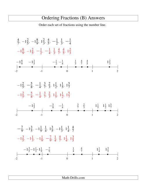 The Ordering Fractions on a Number Line -- All Denominators to 10 Including Negatives (B) Math Worksheet Page 2