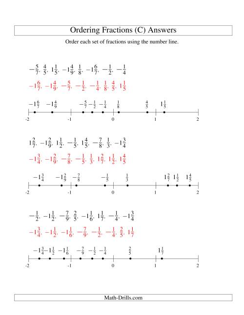 The Ordering Fractions on a Number Line -- All Denominators to 10 Including Negatives (C) Math Worksheet Page 2