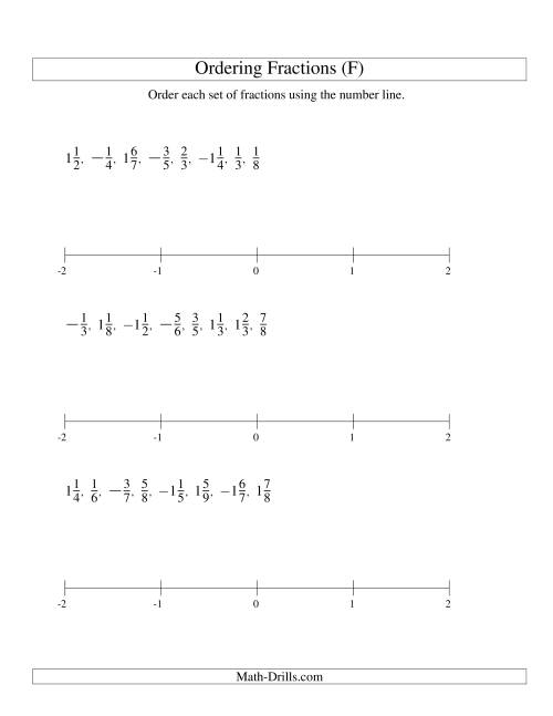 The Ordering Fractions on a Number Line -- All Denominators to 10 Including Negatives (F) Math Worksheet