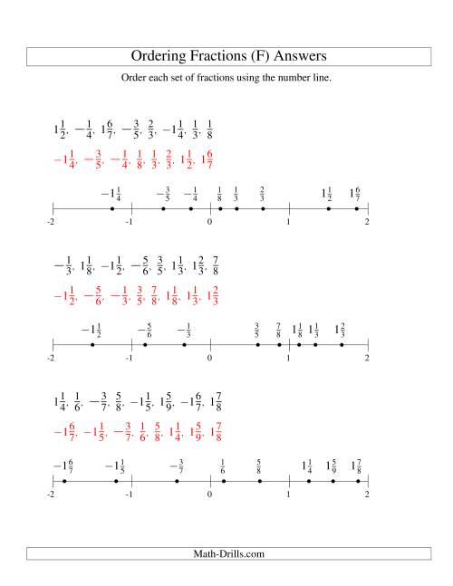 The Ordering Fractions on a Number Line -- All Denominators to 10 Including Negatives (F) Math Worksheet Page 2