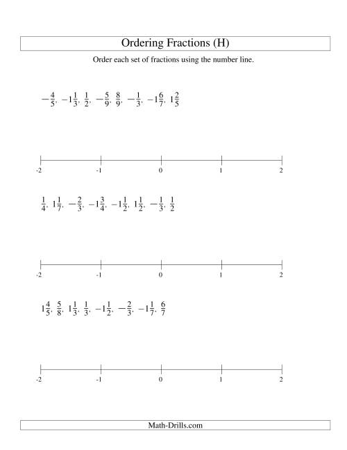 The Ordering Fractions on a Number Line -- All Denominators to 10 Including Negatives (H) Math Worksheet