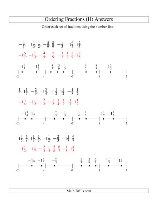 The Ordering Fractions on a Number Line -- All Denominators to 10 Including Negatives (H) Math Worksheet Page 2