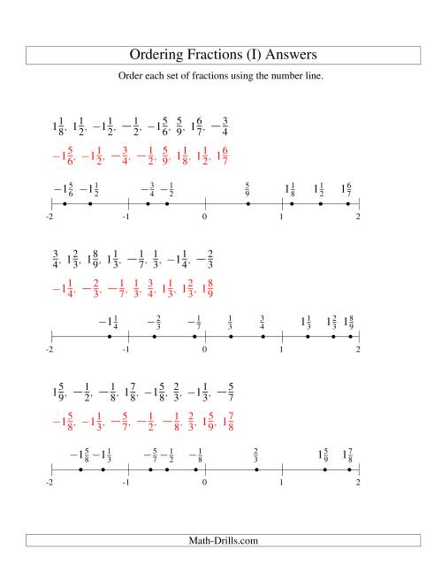 The Ordering Fractions on a Number Line -- All Denominators to 10 Including Negatives (I) Math Worksheet Page 2