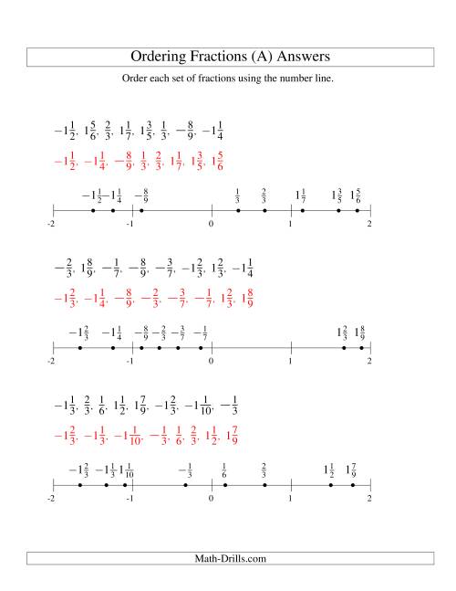 The Ordering Fractions on a Number Line -- All Denominators to 10 Including Negatives (All) Math Worksheet Page 2
