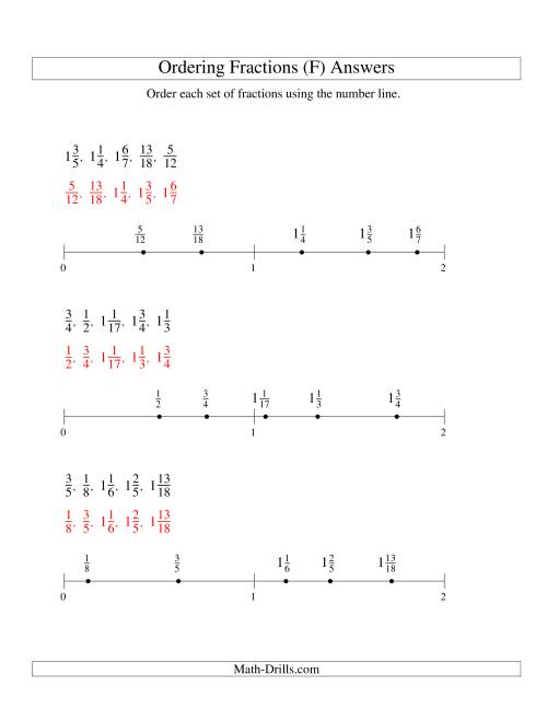 The Ordering Fractions on a Number Line -- All Denominators to 24 (F) Math Worksheet Page 2