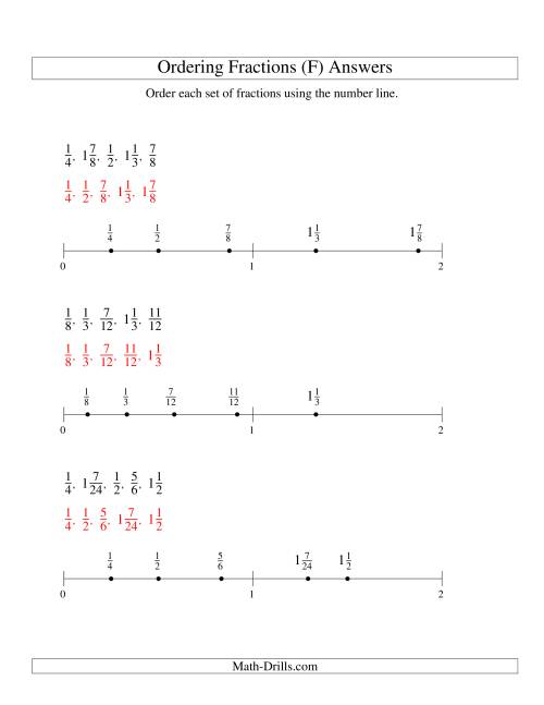 The Ordering Fractions on a Number Line -- Easy Denominators to 24 (F) Math Worksheet Page 2