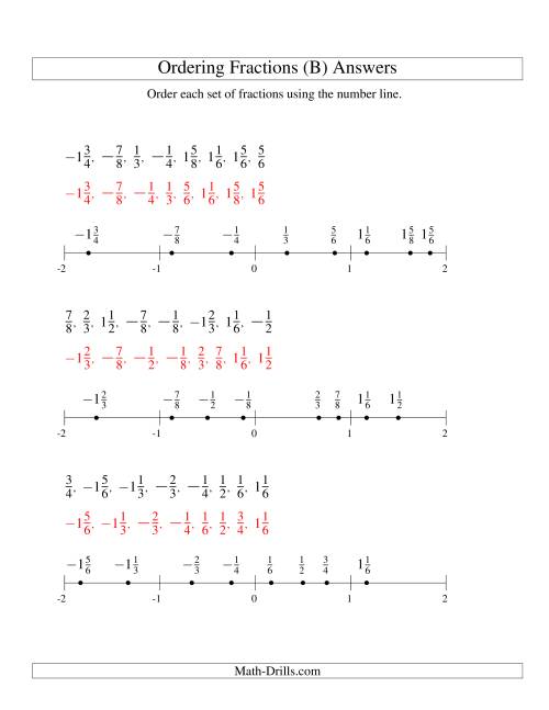 The Ordering Fractions on a Number Line -- Easy Denominators to 24 Including Negatives (B) Math Worksheet Page 2