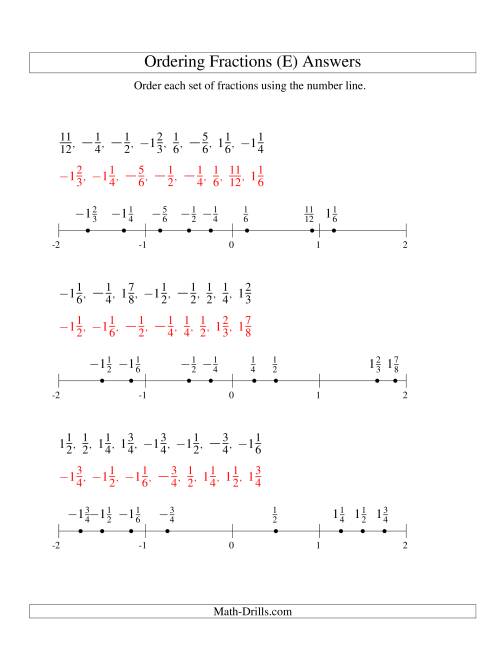 The Ordering Fractions on a Number Line -- Easy Denominators to 24 Including Negatives (E) Math Worksheet Page 2