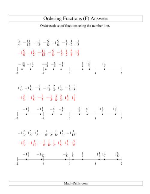 The Ordering Fractions on a Number Line -- Easy Denominators to 24 Including Negatives (F) Math Worksheet Page 2