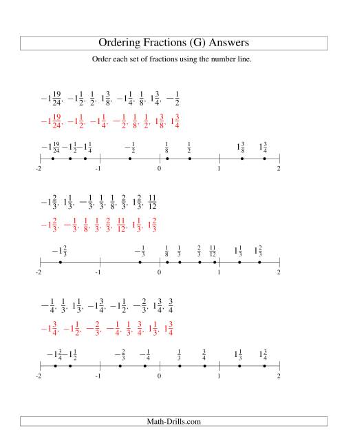 The Ordering Fractions on a Number Line -- Easy Denominators to 24 Including Negatives (G) Math Worksheet Page 2