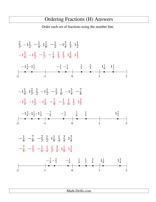 The Ordering Fractions on a Number Line -- Easy Denominators to 24 Including Negatives (H) Math Worksheet Page 2