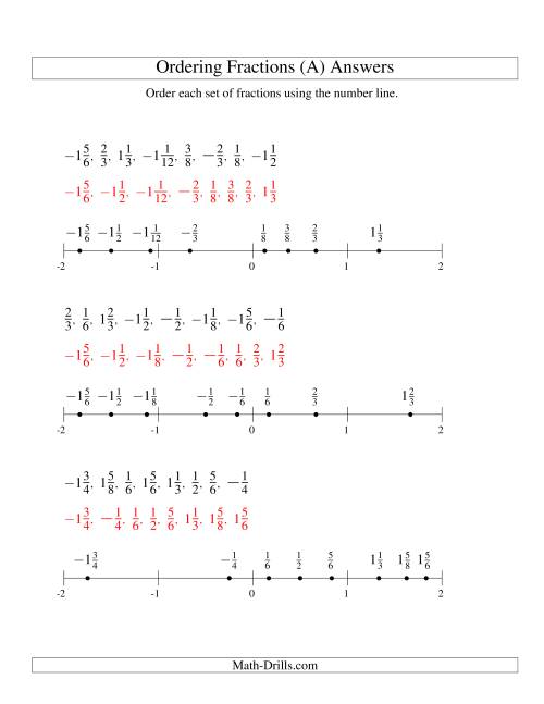 The Ordering Fractions on a Number Line -- Easy Denominators to 24 Including Negatives (All) Math Worksheet Page 2