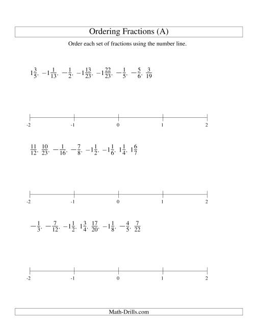 The Ordering Fractions on a Number Line -- All Denominators to 24 Including Negatives (A) Math Worksheet