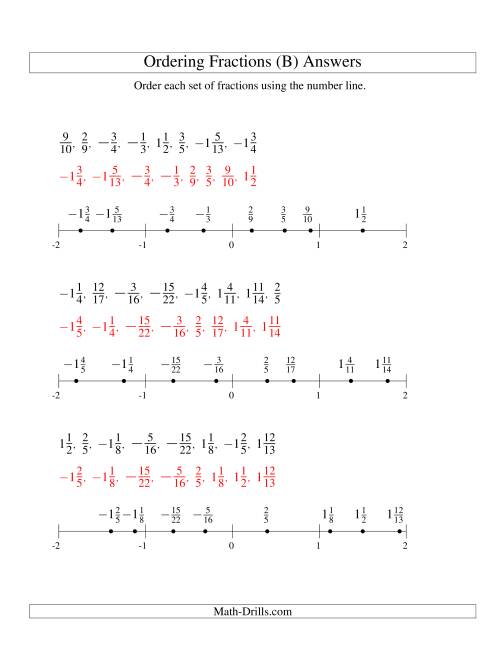 The Ordering Fractions on a Number Line -- All Denominators to 24 Including Negatives (B) Math Worksheet Page 2
