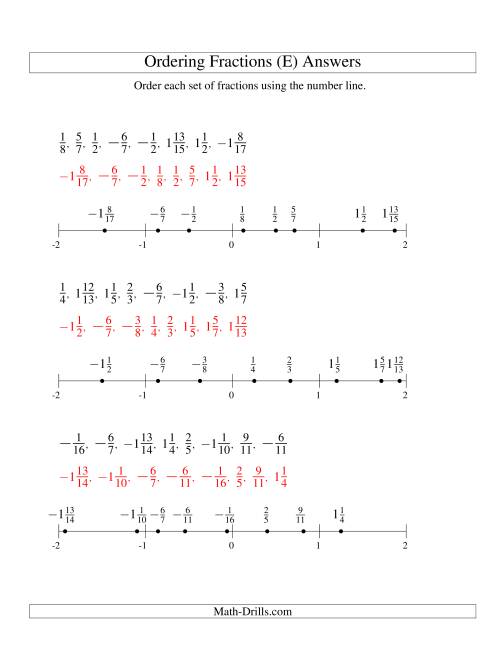The Ordering Fractions on a Number Line -- All Denominators to 24 Including Negatives (E) Math Worksheet Page 2