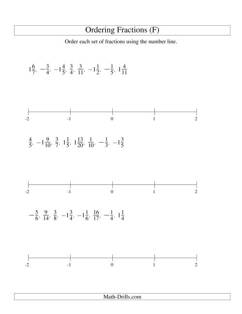 The Ordering Fractions on a Number Line -- All Denominators to 24 Including Negatives (F) Math Worksheet