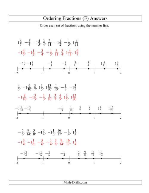 The Ordering Fractions on a Number Line -- All Denominators to 24 Including Negatives (F) Math Worksheet Page 2