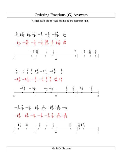 The Ordering Fractions on a Number Line -- All Denominators to 24 Including Negatives (G) Math Worksheet Page 2