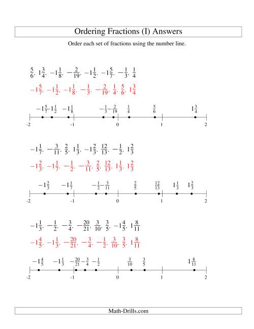 The Ordering Fractions on a Number Line -- All Denominators to 24 Including Negatives (I) Math Worksheet Page 2