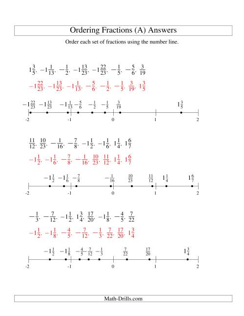 The Ordering Fractions on a Number Line -- All Denominators to 24 Including Negatives (All) Math Worksheet Page 2
