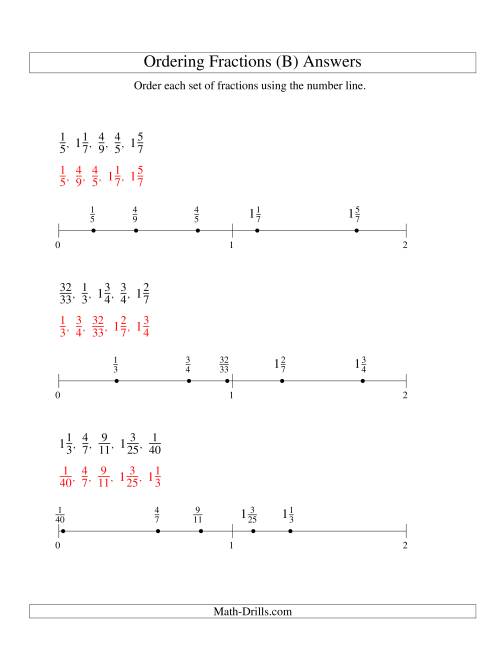 The Ordering Fractions on a Number Line -- All Denominators to 60 (B) Math Worksheet Page 2