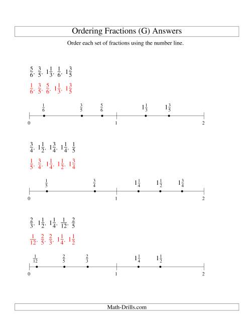 The Ordering Fractions on a Number Line -- Easy Denominators to 60 (G) Math Worksheet Page 2