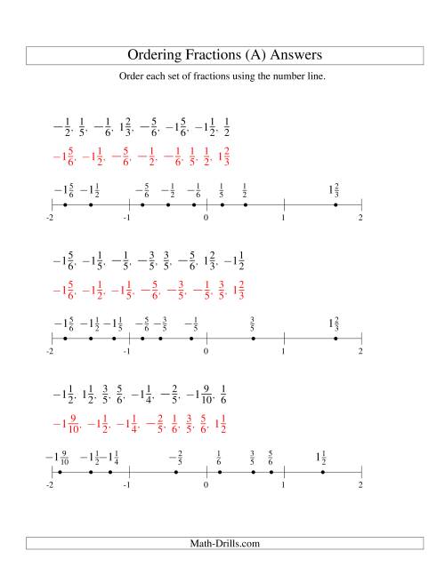 The Ordering Fractions on a Number Line -- Easy Denominators to 60 Including Negatives (A) Math Worksheet Page 2