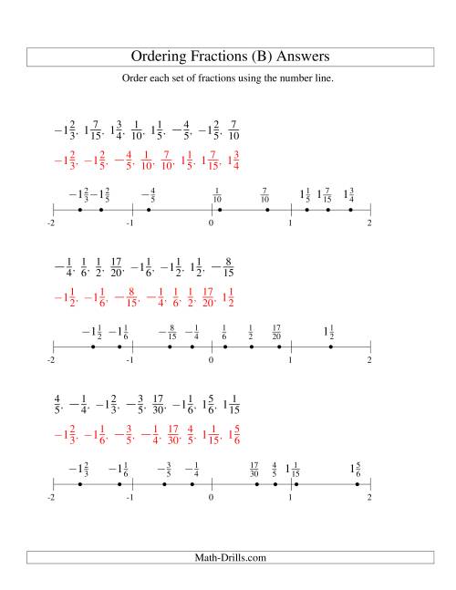 The Ordering Fractions on a Number Line -- Easy Denominators to 60 Including Negatives (B) Math Worksheet Page 2